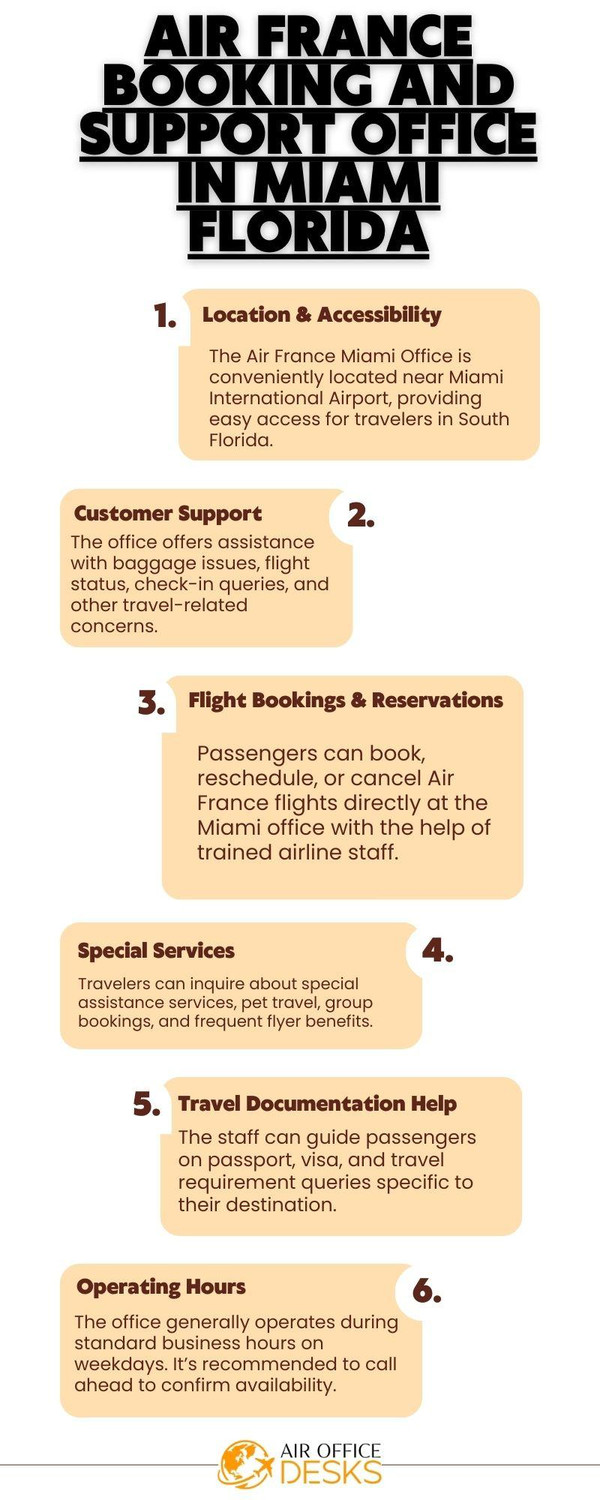 airfrancebookingandsupportofficeinmiamiflorida.jpg