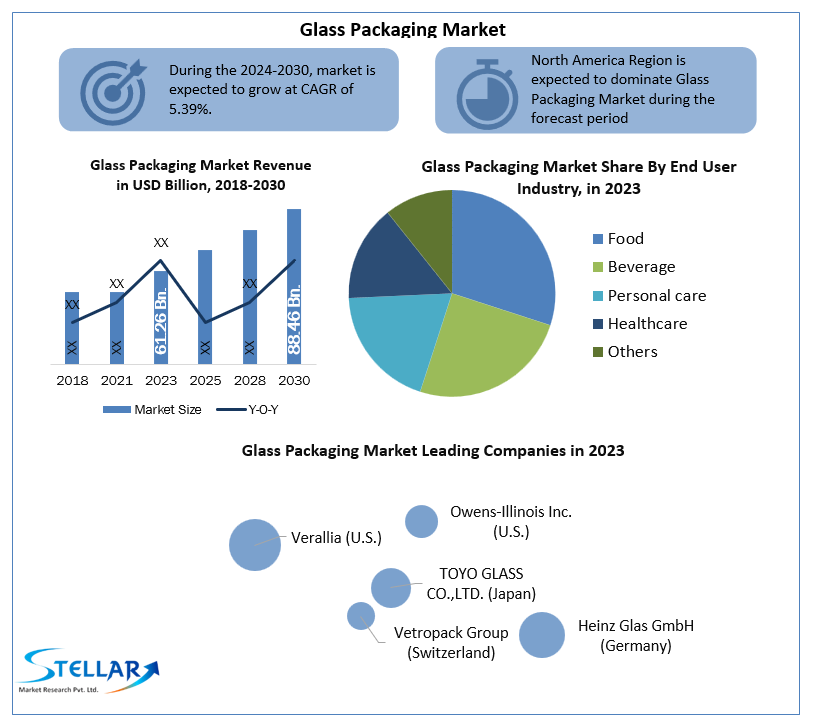 glasspackagingmarketindustry.png