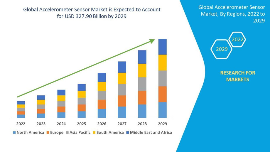 globalaccelerometersensormarket.jpg