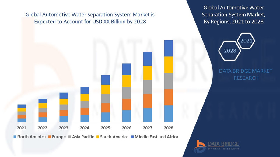 globalautomotivewaterseparationsystemmarket.jpg