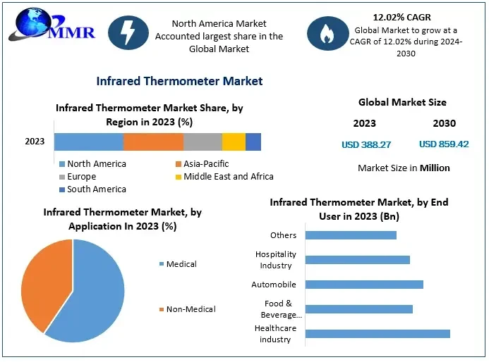 infraredthermometermarket1.webp