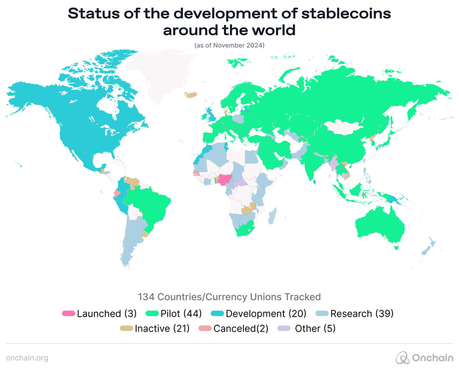 imgi_51_statusofthedevelopmentofstablecoinsaroundtheworldasofnovember20242250x0.jpeg
