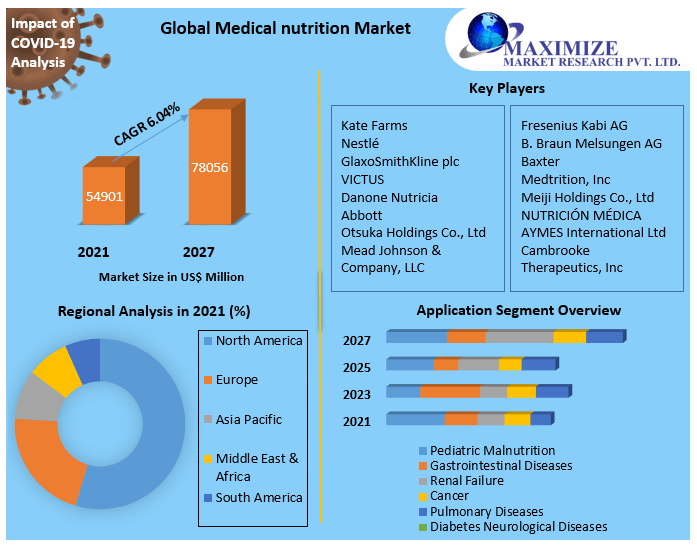 globalmedicalnutritionmarket2.png