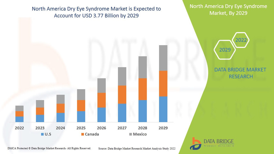 northamericadryeyesyndrome.jpg