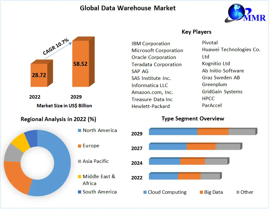 datawarehousemarket3.png