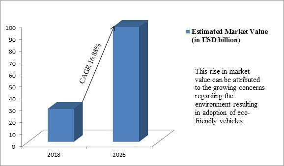 globalelectricvehiclesbatterymarket.jpg