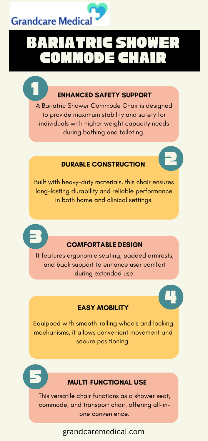 bariatricshowercommodechairgrandcaremedical.png