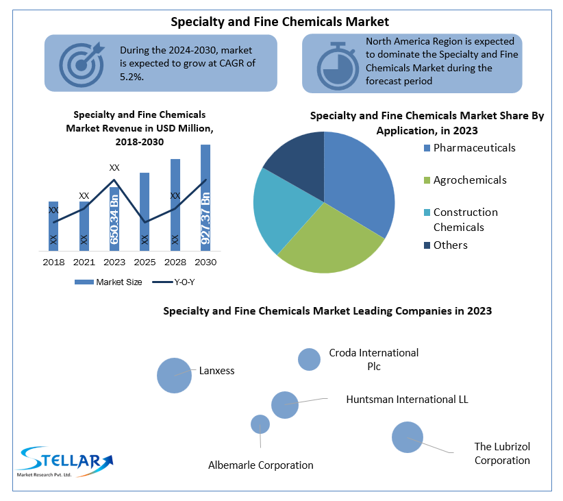 specialtyandfinechemicalsmarketindsutry2.png