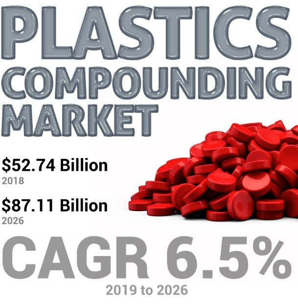 plasticcompundingmarket.jpg