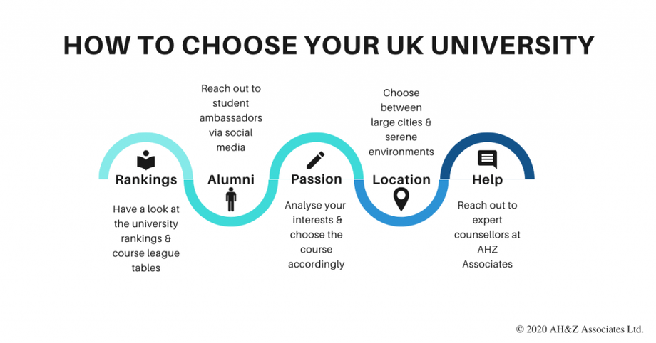 nov_15_right_uk_university_for_you1024x536.png