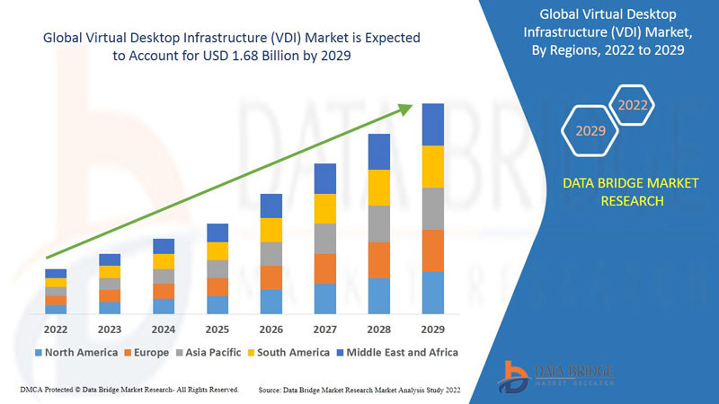 globalvirtualdesktopinfrastructurevdimarket.jpg