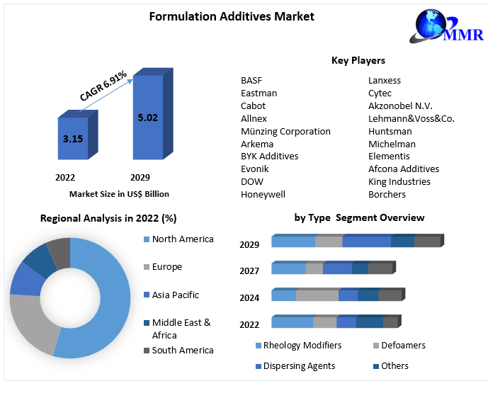 formulationadditivesmarket.png