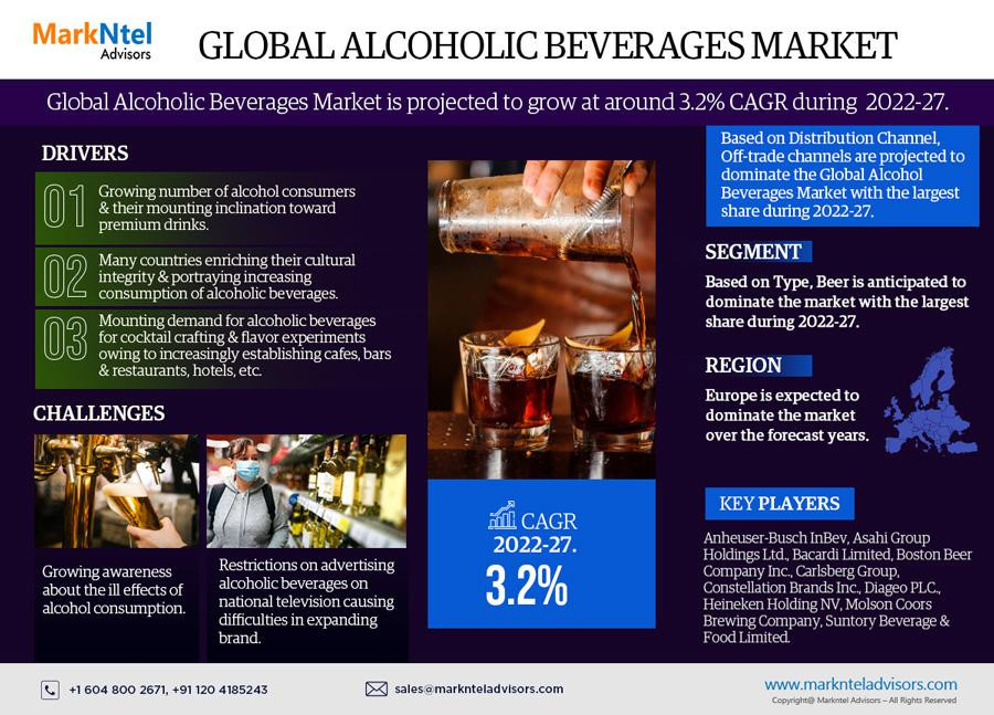 globalalcoholicbeveragesmarket.jpg