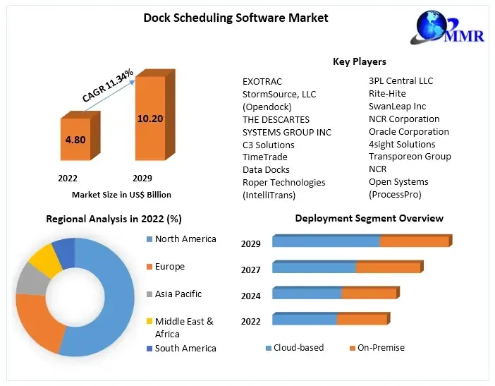 dockschedulingsoftwaremarket.webp