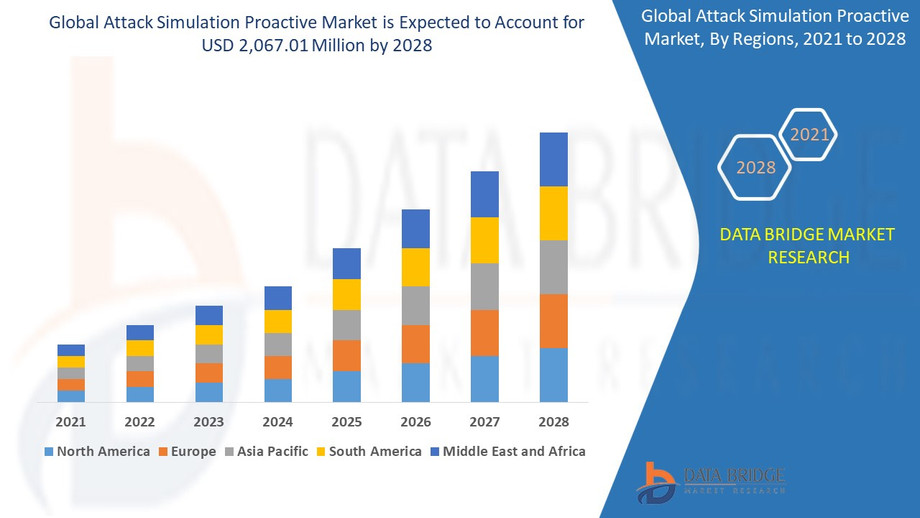 globalattacksimulationproactivemarket.jpg