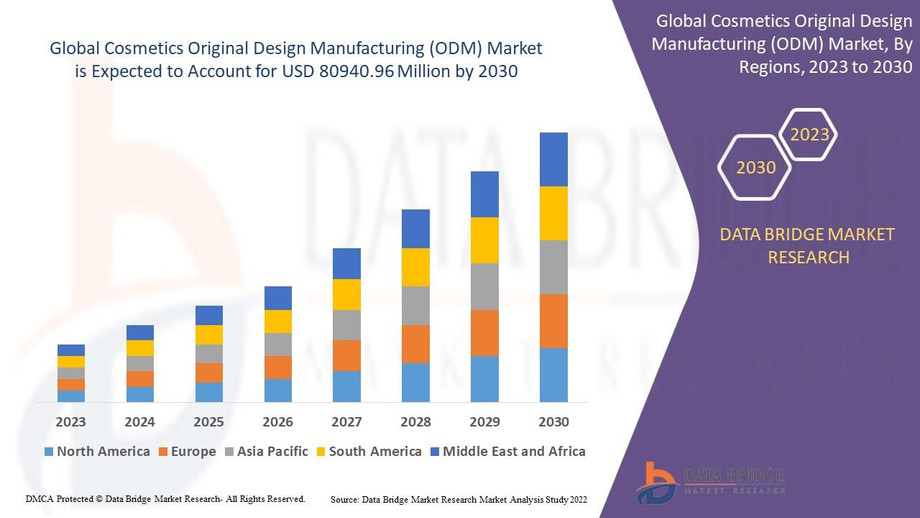 2cosmeticsoriginaldesignmanufacturingodmmarket.jpg