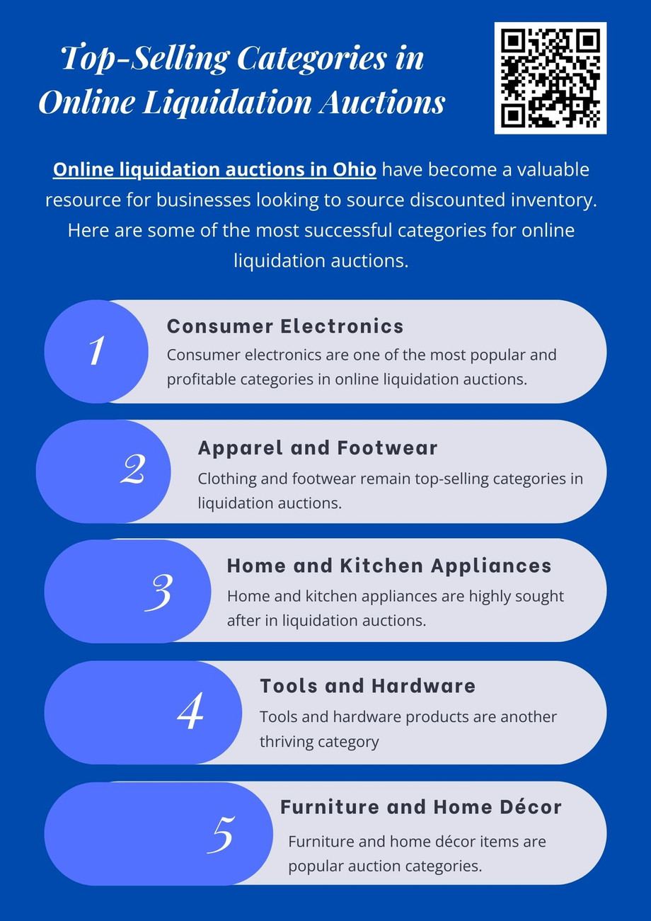 topsellingcategoriesinonlineliquidationauctions.jpg