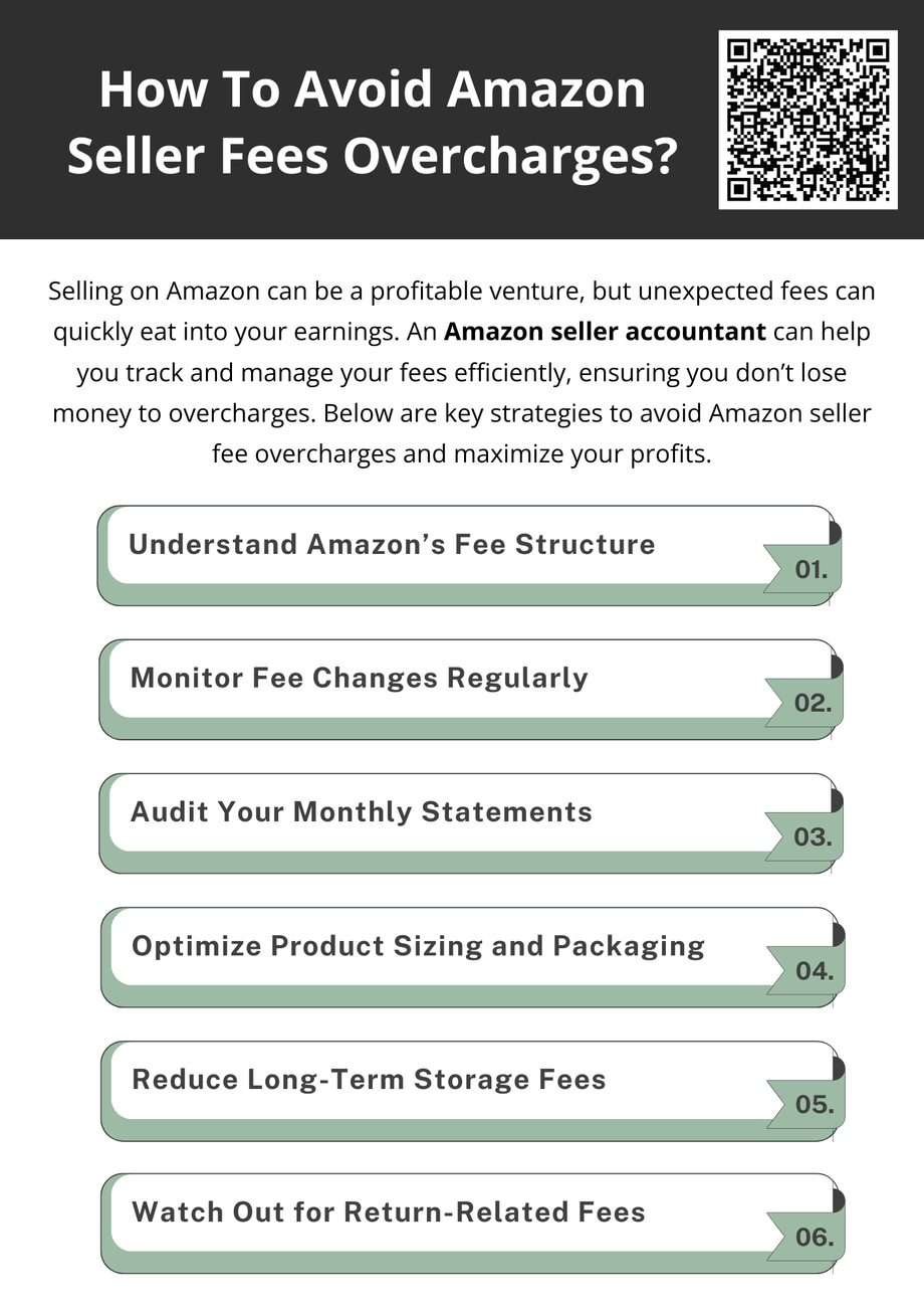 howtoavoidamazonsellerfeesovercharges.png