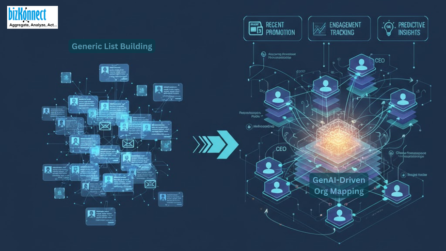 orgmappingvsgenericlistbuildingwhyyour2026salesstrategyneedsamap_abmwithorgchartsimage.png