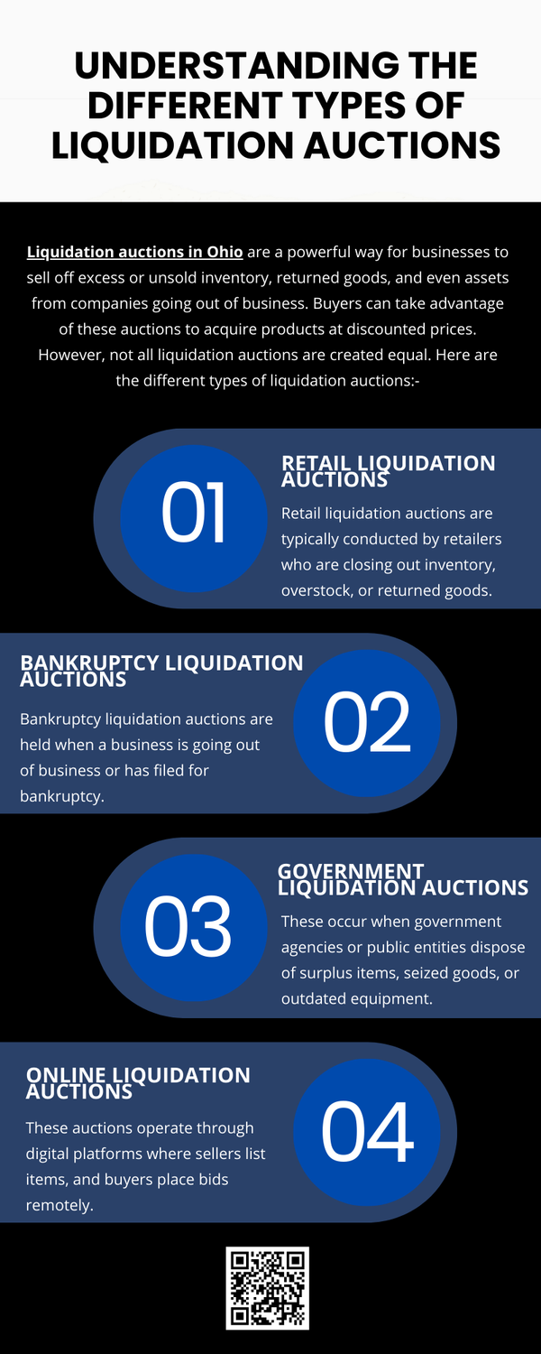 understandingthedifferenttypesofliquidationauctions.png