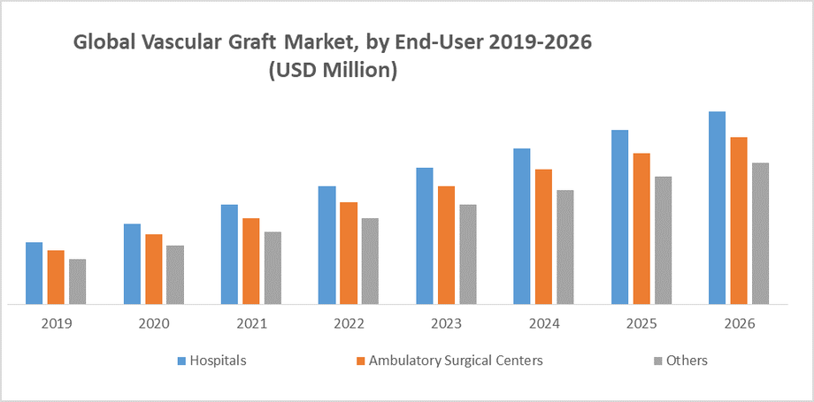 globalvasculargraftmarket.png