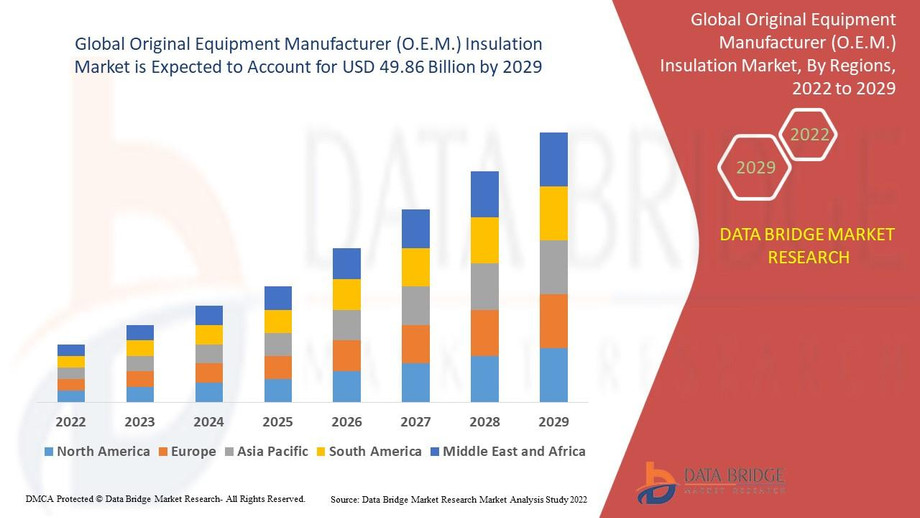 originalequipmentmanufactureroeminsulationmarket.jpg