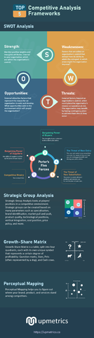 competitiveanalysisframework.png