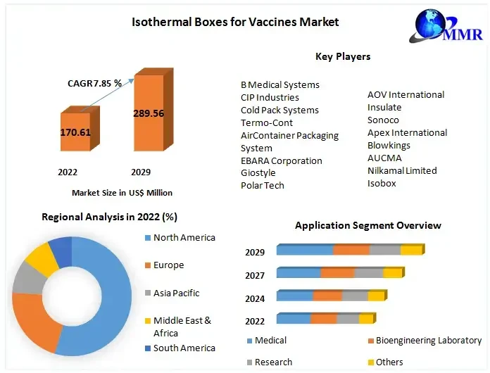 isothermalboxesforvaccinesmarket.webp