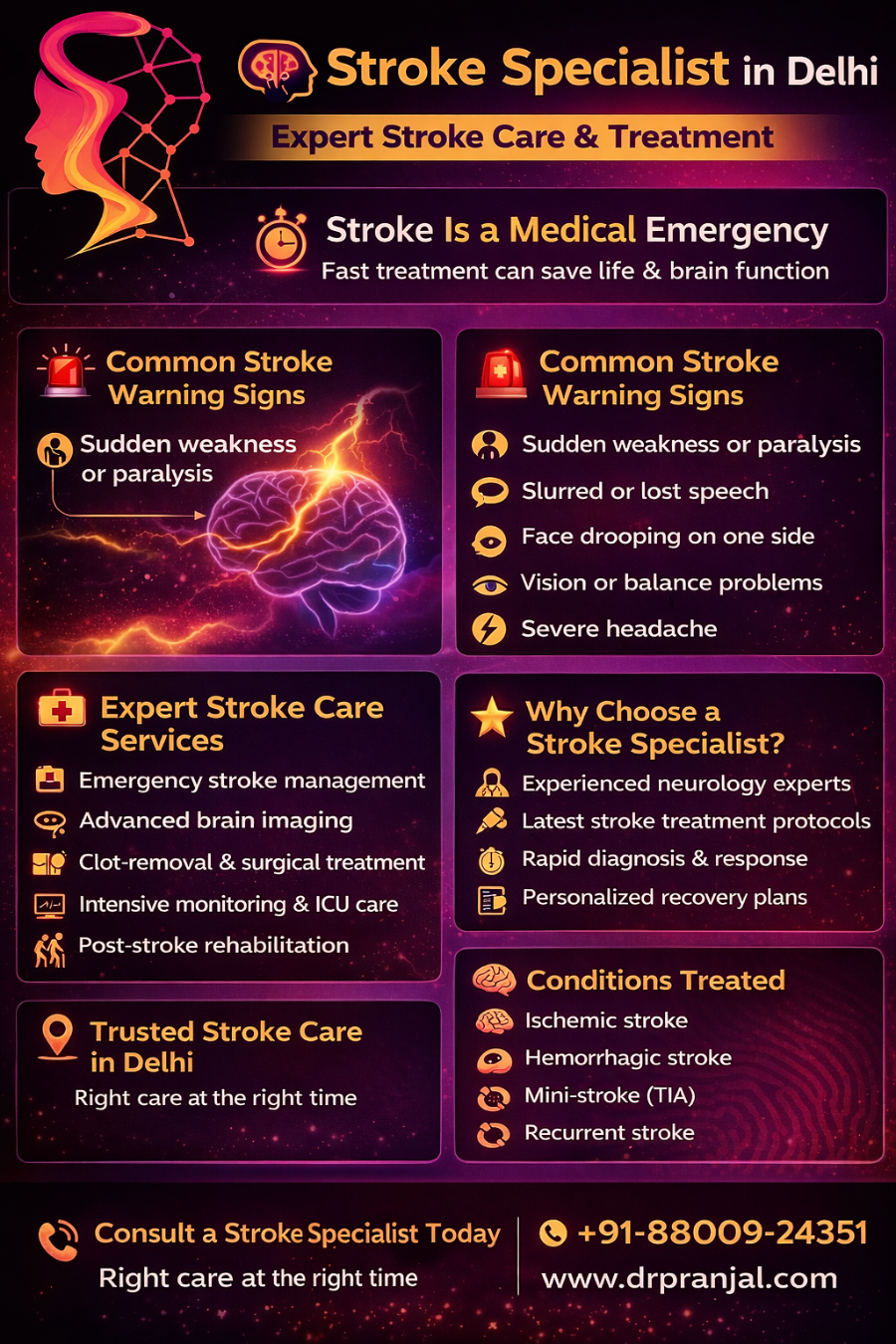 strokespecialistindelhiexpertstrokecaretreatment.png