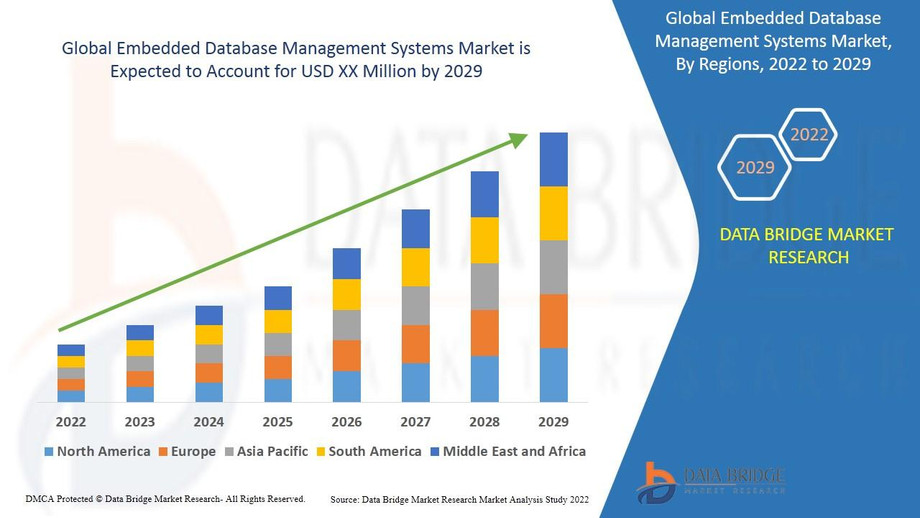 embeddeddatabasemanagementsystemsmarket.jpg