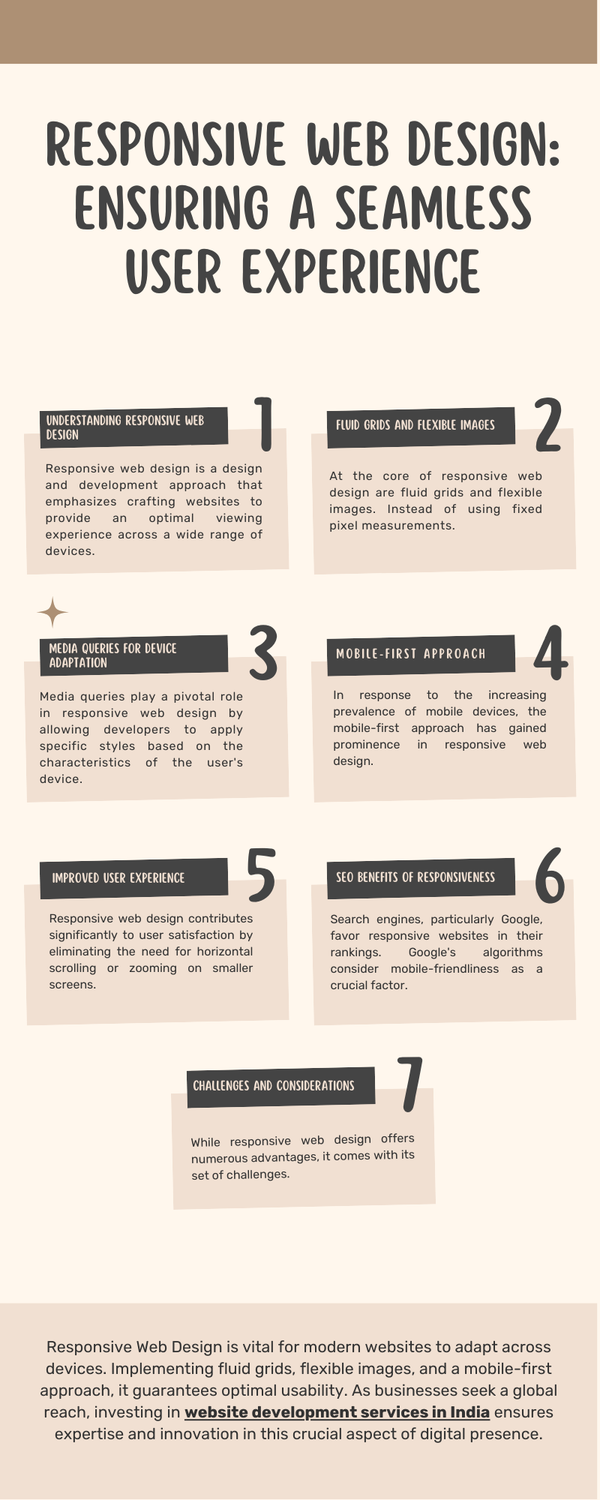 responsivewebdesignensuringaseamlessuserexperience.png
