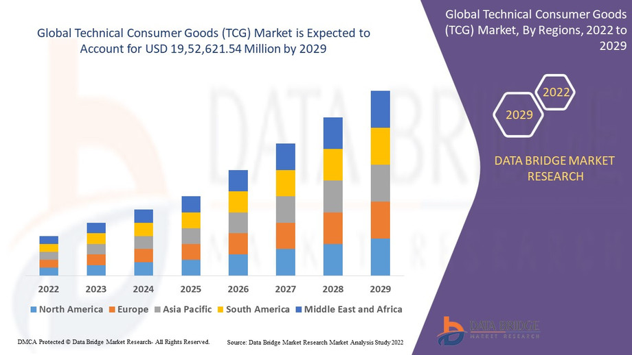 globaltechnicalconsumermarket.jpg