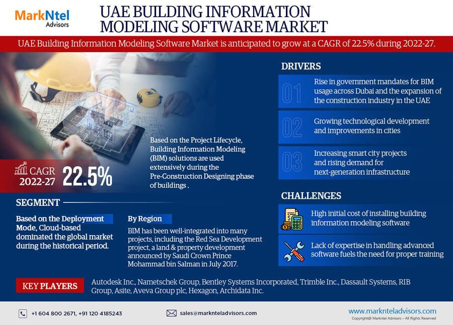 uae_building_information_modeling_software_market.jpg