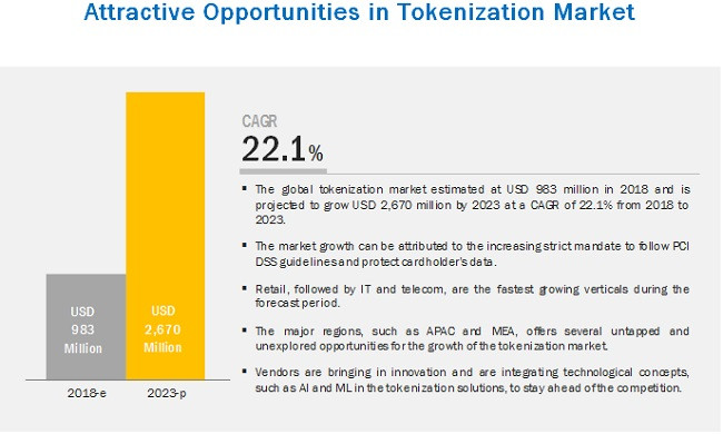 tokenizationmarket3.jpg