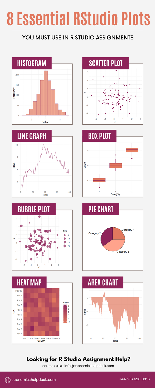 rstudioplotsassignmenthelp.png