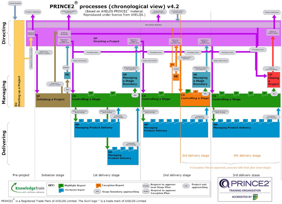 prince2processmodel.jpg