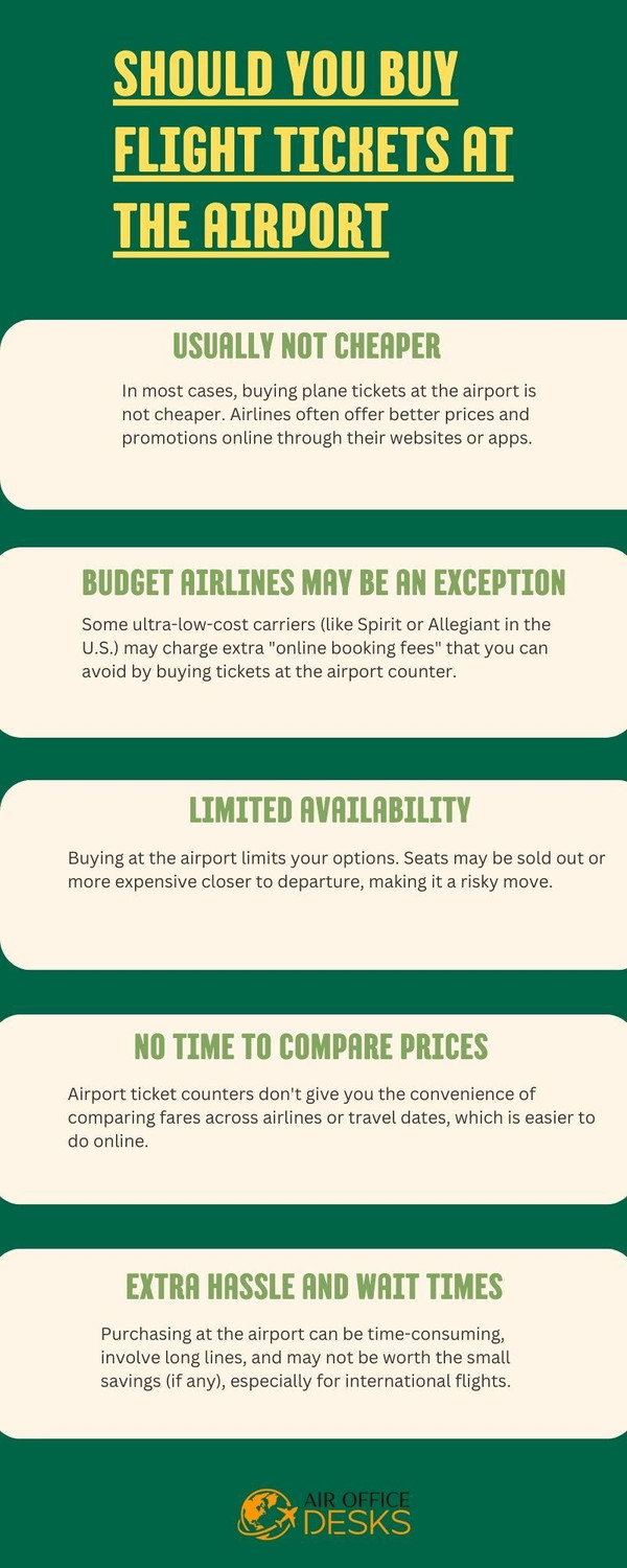 shouldyoubuyflightticketsattheairport.jpg