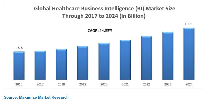 globalhealthcarebusinessintelligencebimarketkeytrends.png