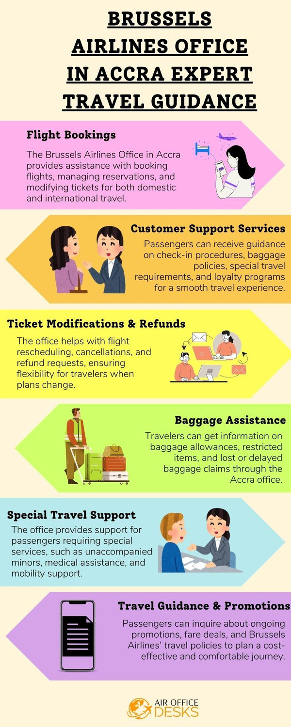 brusselsairlinesofficeinaccraexperttravelguidance.jpg