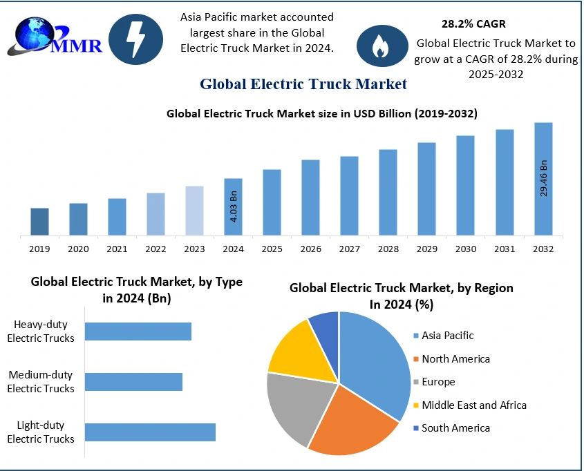 electrictruckmarket.png