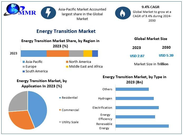 energytransitionmarket1166eb92f614254.jpg