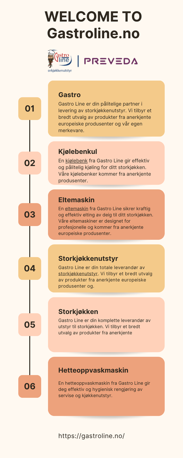 gastrodinpartneristorkjokkenutstyr.png