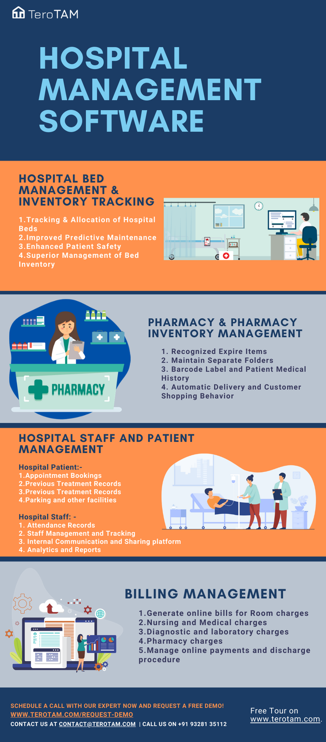 hospitalmanagementsoftwareinfographocsterotam2.png