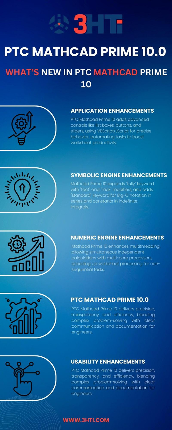 ptcmathcadprime100elevateyourengineeringcalculations.jpg