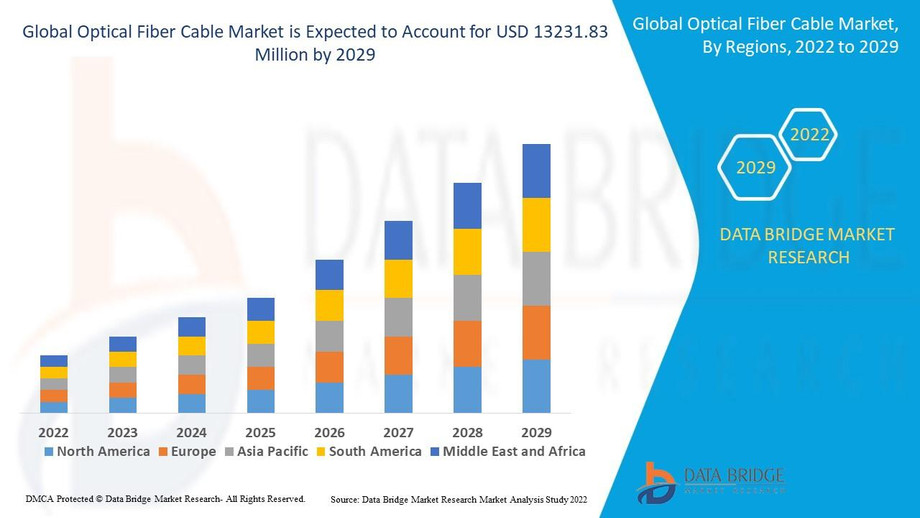 globalopticalfibercablemarketindustrytrendsandforecastto2029.jpg