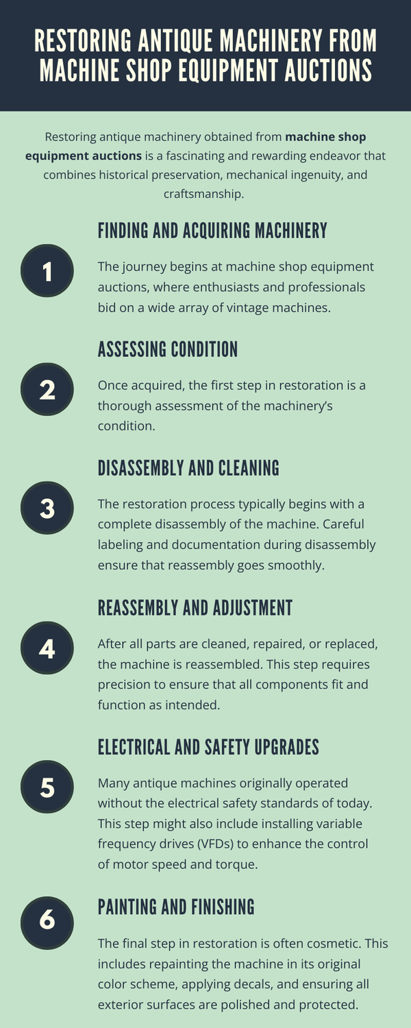 restoringantiquemachineryfrommachineshopequipmentauctions.png