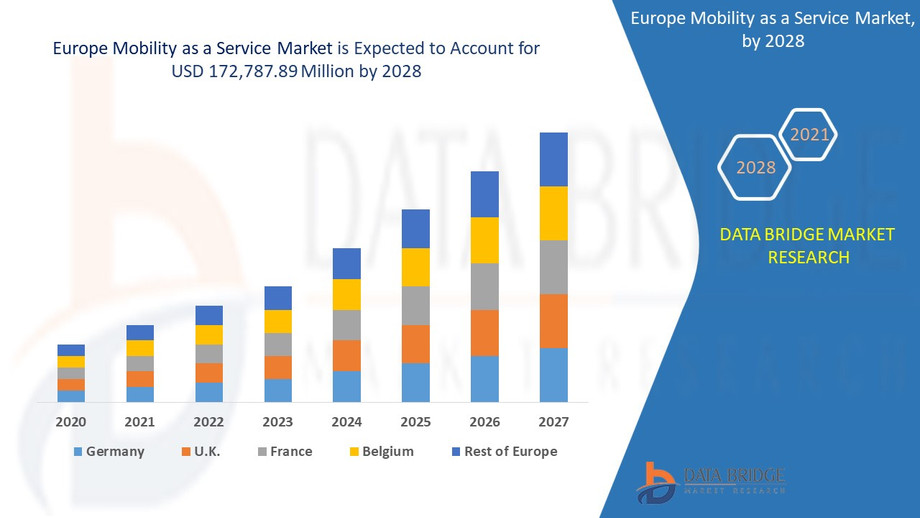 europemobilityasaservicemarket.jpg
