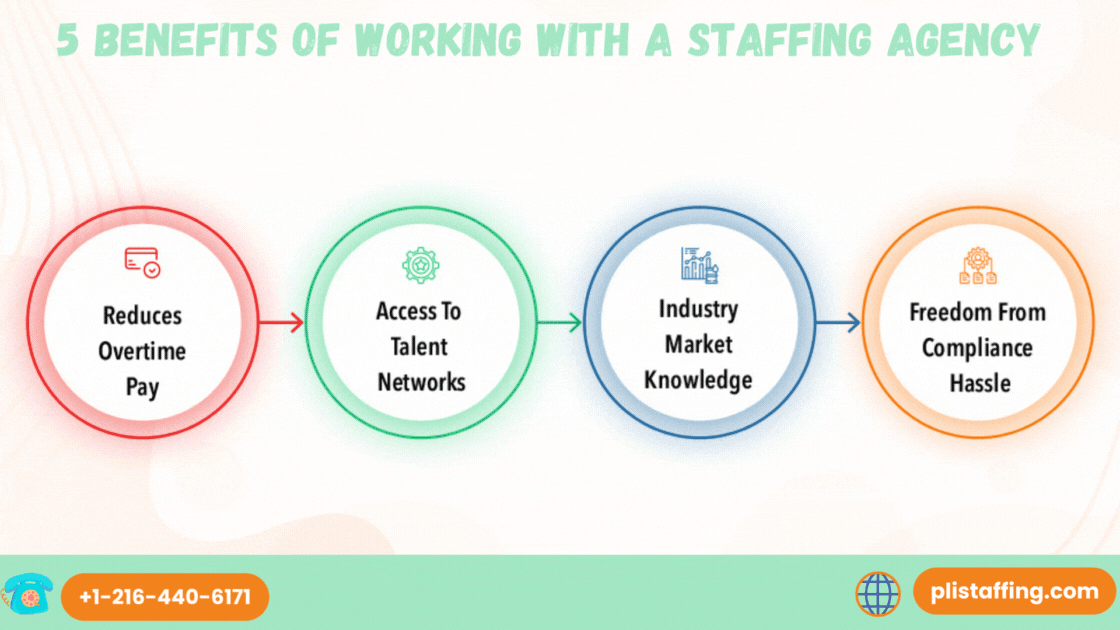 5benefitsofworkingwithastaffingagency.gif