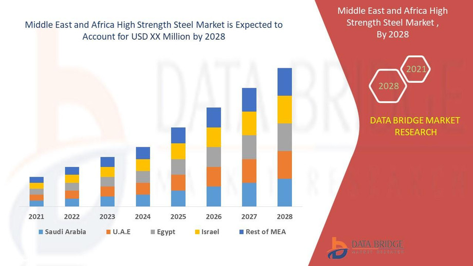 middleeastandafricahighstrengthsteelmarket.jpg