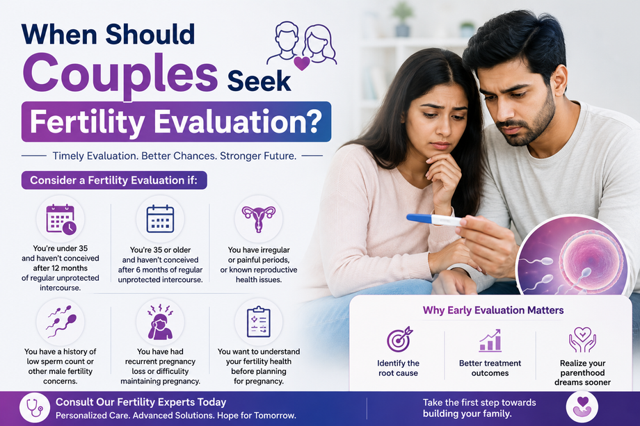 whenshouldcouplesseekfertilityevaluation.png